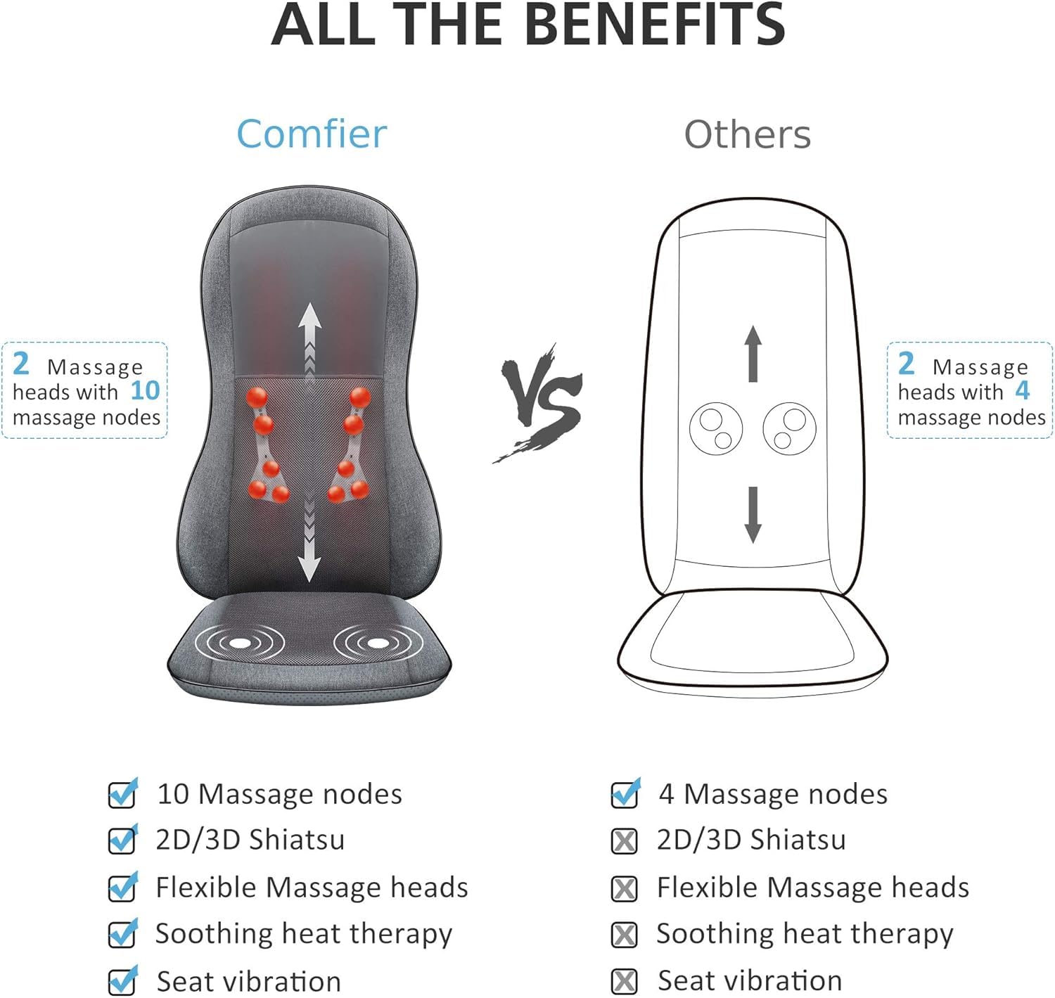 Amazon Comfier Massage Seat Cushion COMFIER Rechargeable Back