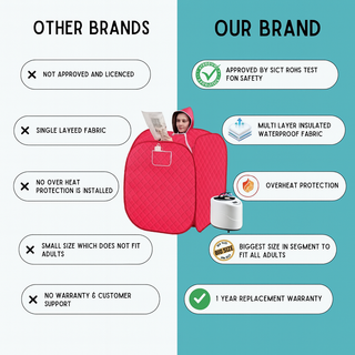 NIVKART Portable Steam Bath With 3 Litre Steamer | Remote | Tent Size 105 * 100 * 95(CMS)